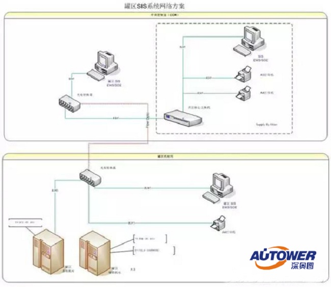 SIS安全儀表系統(tǒng)設(shè)計(jì)原則(國(guó)家安全監(jiān)管總局指導(dǎo)下)