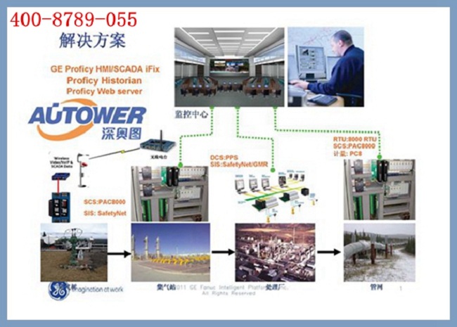 安全儀表系統(tǒng)安全儀表系統(tǒng)安全儀表系統(tǒng)