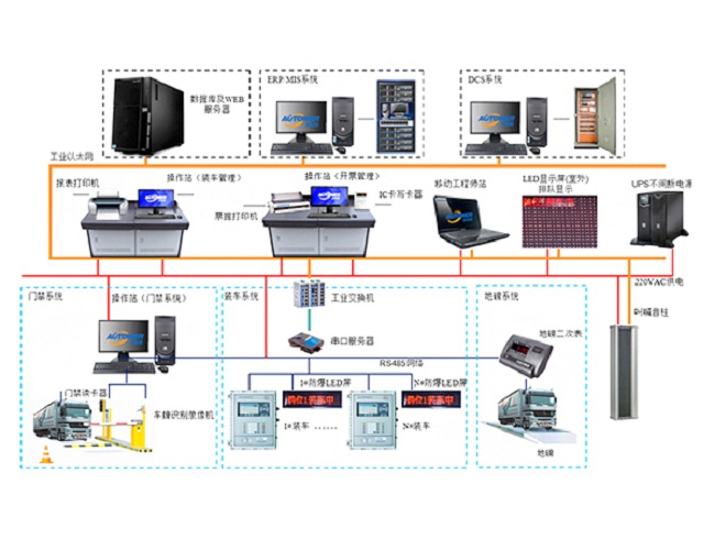 　　鶴管是主要用于鐵路、公路裝卸油鶴管主要用于鐵路油槽車和公路油罐汽車的裝卸流體作業(yè)的專用設(shè)備。火車鶴管、汽車裝卸車鶴管正確操作規(guī)程如何？鶴管生產(chǎn)廠家深奧圖附火車/汽車裝卸車鶴管演示動畫，裝卸車鶴管如何操作一文，指引您正確操作火車/汽車裝卸車鶴管作業(yè)。    鶴管演示動畫   一、裝卸車鶴管(流體裝卸臂)操作規(guī)程：   　　1.檢查油庫油臺設(shè)施的完好性，油車所帶防火罩合格有效。檢查靜電接地線，確保接觸良好和夾在合適位置、油庫有指定位置或油車主梁上、緊固、有效。   　　2.靜電接地線應(yīng)在卸油前連接好；按規(guī)定做好穩(wěn)油靜置工作；做好卸油口的密封、減少油氣外逸措施等相關(guān)工作。   　　3.裝卸油時,插入車內(nèi)的鶴管要保證垂直.插到油缸底部，插入和拔出的速度不應(yīng)超過1米/秒。   　　4.將溢油探頭放至油缸口安全高度位置。   　　5.按照收發(fā)油系統(tǒng)的要求進行收發(fā)油開關(guān)的操作或控制。   　　6.鶴管裝卸油作業(yè)完畢后，應(yīng)排氣、放空余油才能提出罐口歸位。   　　7拆除靜電線并檢查其他設(shè)備復位，車輛才允許離開。     卸車鶴管     二、裝卸鶴管(流體裝卸臂)保養(yǎng)規(guī)程：   　　1.當發(fā)現(xiàn)鶴管接頭有明顯滲漏時，應(yīng)停止工作，放凈存油，即可拆開檢查，一般應(yīng)先檢查密封圈是否老化、磨損，密封口是否破壞，如果破壞應(yīng)采取研磨等修復措施，當研磨后不能保證其配合尺寸和配合精度時應(yīng)更換。一般易損及易變質(zhì)老化零件，出廠裝箱時均有一定數(shù)量的備件，以利用戶使用。   　　2.旋轉(zhuǎn)不靈活時，應(yīng)檢查轉(zhuǎn)動配合部位是否潤滑良好，如屬缺油造成成，應(yīng)定期(每季一次)按量加滿潤滑油（脂）。   　　3.凡屬拆裝，不論是否更換部件，在重新裝配后應(yīng)按出廠檢驗標準進行壓力試驗，其具體規(guī)范為，試驗壓力0.6Mpa，轉(zhuǎn)動各旋轉(zhuǎn)部分，能達到運轉(zhuǎn)靈活且不滲不漏即可認為合格，重新啟用。   　　4.每半年對鶴管外觀進行檢查,對表面生銹或油漆有損的地方進行修補。   　　以后如若在正常操作使用鶴管遇到的一些常見問題，可以按照本文裝卸車鶴管如何操作規(guī)程實施具體操作。鶴管生產(chǎn)廠家深奧圖提供專業(yè)火車/汽車裝卸車鶴管設(shè)備。      13年專注定量裝車控制設(shè)備    鶴管生產(chǎn)廠家深奧圖：  深圳市奧圖威爾科技有限公司是一家專業(yè)致力于自動化儀表及控制工程的綜合性國家高新技術(shù)企業(yè)。公司技術(shù)力量雄厚，是國內(nèi)一流的儲運設(shè)備研發(fā)、設(shè)計、制造、銷售及工程安裝服務(wù)的專業(yè)廠商，主要產(chǎn)品包括定量裝車控制系統(tǒng)、裝車控制系統(tǒng)、庫區(qū)/罐區(qū)/碼頭SCADA系統(tǒng)、多功能液體產(chǎn)品撬裝系統(tǒng)、SIS（安全儀表系統(tǒng)）、地磅出入管理系統(tǒng)、一卡通裝車管理系統(tǒng)、防爆LED大屏幕顯示屏、音叉及超聲波防溢流開關(guān)、智能音叉及超聲波液位開關(guān)、汽車鶴管、火車鶴管、下裝鶴管、裝車鶴管、火車裝卸鶴管、裝卸車鶴管、底部裝車鶴管、裝油鶴管、汽車發(fā)油鶴管、密閉鶴管、低溫鶴管、流體裝卸臂、活動梯、儲罐內(nèi)浮頂、油罐附件等。產(chǎn)品遍及全國各地，并出口到中亞、中東、非洲、南美洲、東南亞等地區(qū)。擁有國內(nèi)最先進的數(shù)控機床、數(shù)控沖床、折彎機、氬弧爆機、液壓剪板機、沖床、切割機、焊接設(shè)備、表面處理系統(tǒng)、高溫老化箱、高、低溫實驗驗等50多臺套，并擁有一套先進的流量在線標定系統(tǒng)，以及多種儀表和電子產(chǎn)品檢測設(shè)備。如果您對定量裝車想了解更多，請點擊在線咨詢QQ ，或致電400-8789-055，我們第一時間為您提供最成熟的自動化解決方案。    郵       箱：szautoware@163.com    傳真號碼：0755-83658663    公司電話：0755-83653481    客服 QQ：2850788076    2850788033    客服電話：18033424683    18025314683    18025308408    地       址：深圳市龍華新區(qū)清龍路港之龍商務(wù)中心A棟10樓B區(qū)