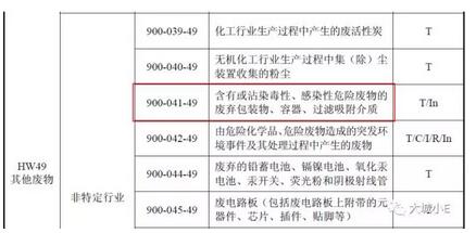 吸附VOCs后的廢活性炭到底是不是危廢呀？